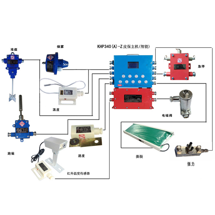 KHP340(A)-Z煤礦用帶式輸送機(jī)保護(hù)裝置主機(jī) 煤礦監(jiān)控系統(tǒng)配置