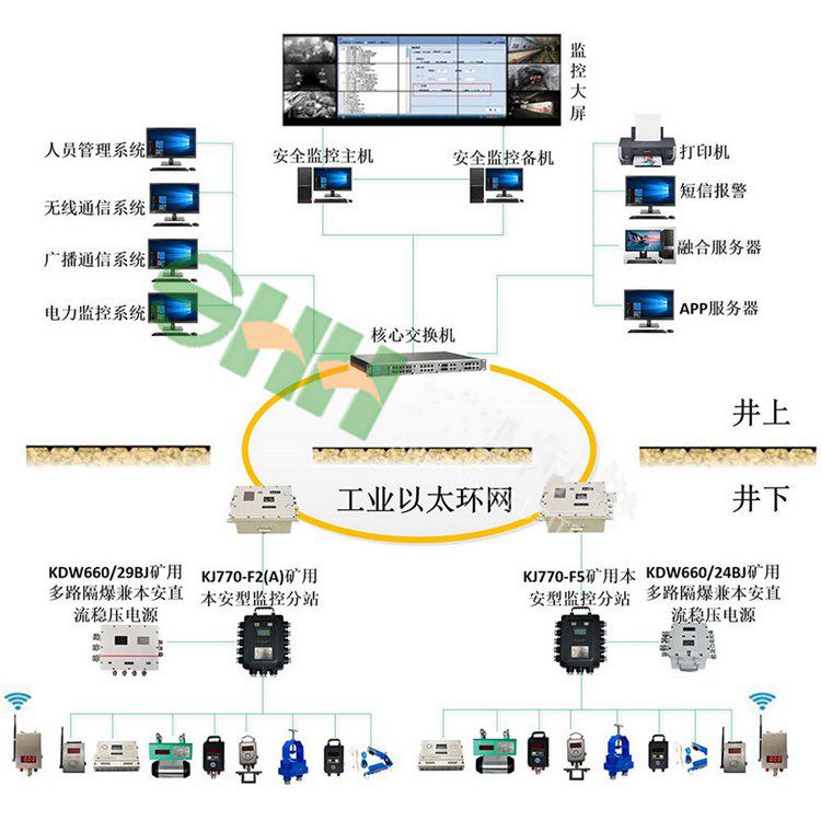 鋁銅煤礦井下安全生產(chǎn)監(jiān)控監(jiān)測系統(tǒng)_煤礦監(jiān)控系統(tǒng)