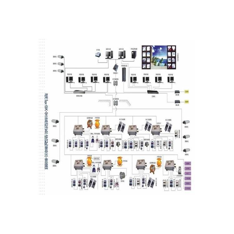 鉛鋅礦用風(fēng)速監(jiān)控監(jiān)測系統(tǒng)升級改造
