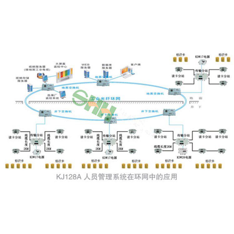 礦井下用風(fēng)壓監(jiān)控監(jiān)測(cè)系統(tǒng)施工方案