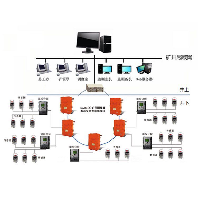 隧道用氧氣監(jiān)控監(jiān)測系統(tǒng)接線圖